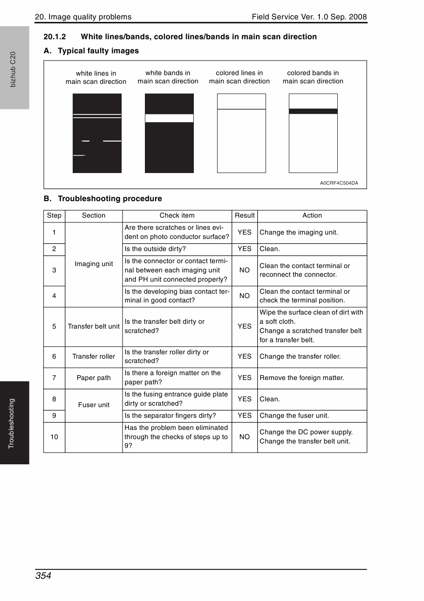 Konica-Minolta bizhub C20 FIELD-SERVICE Service Manual-5